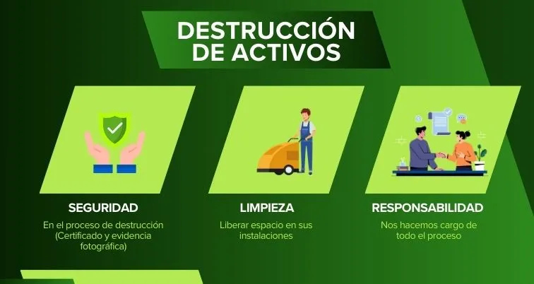 Destrucción de Activos